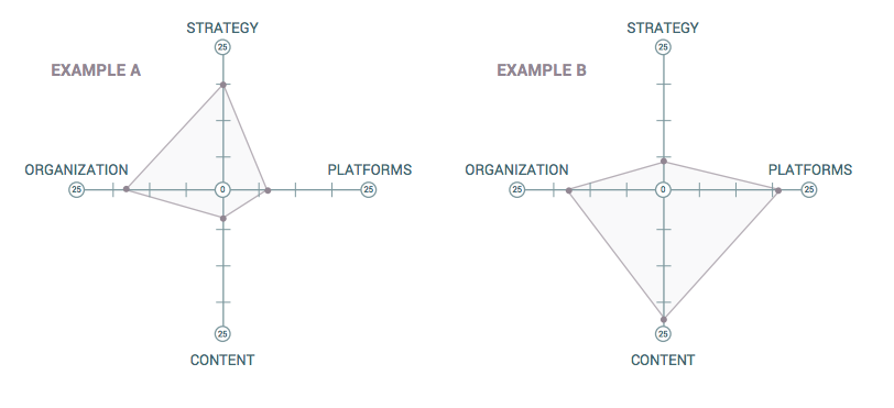 MW-Scorecard-Graphs
